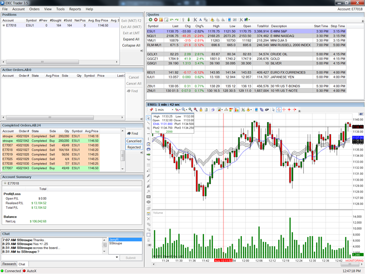 forex trading simulator investopedia